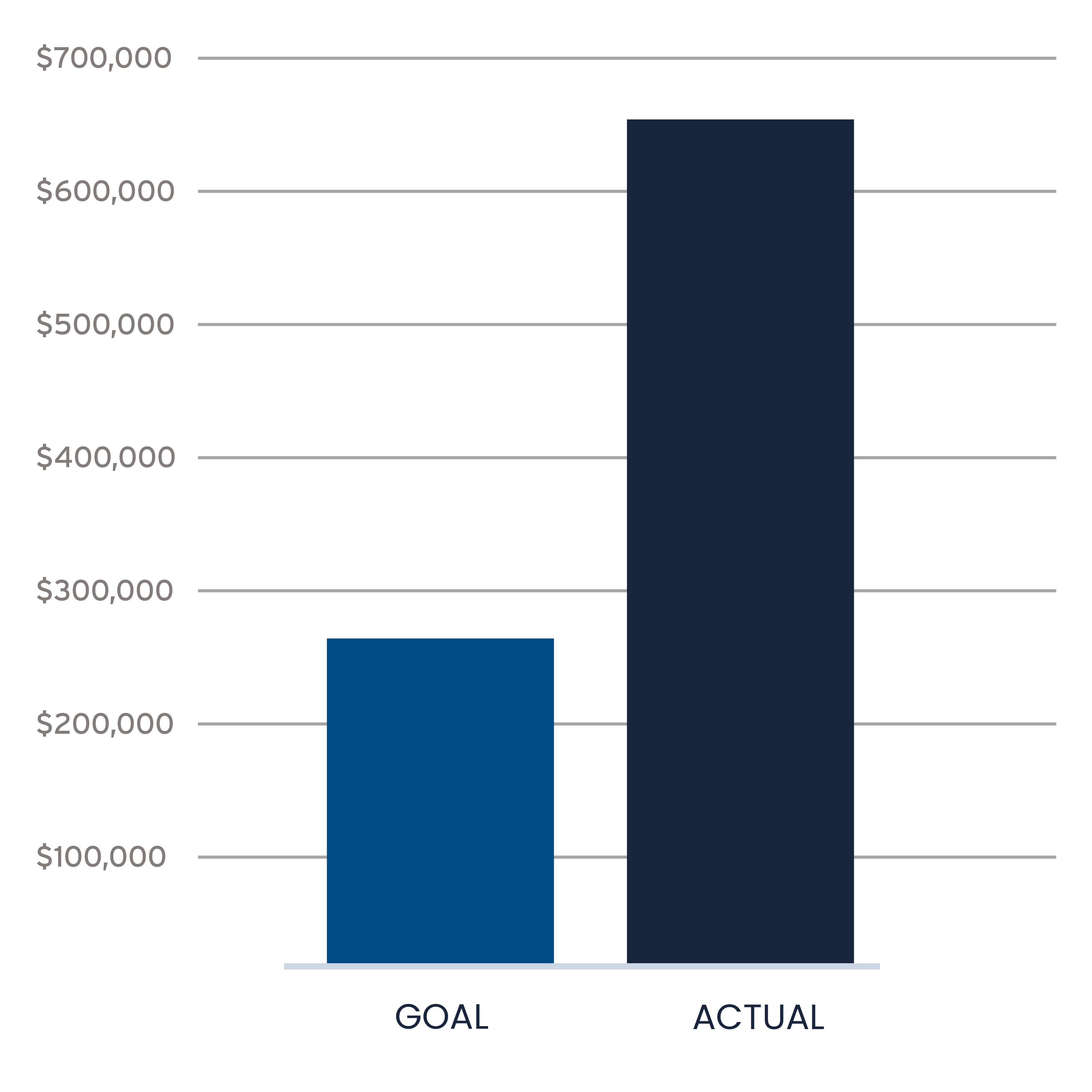 Graph from sale at Burt Witcher Jewelers